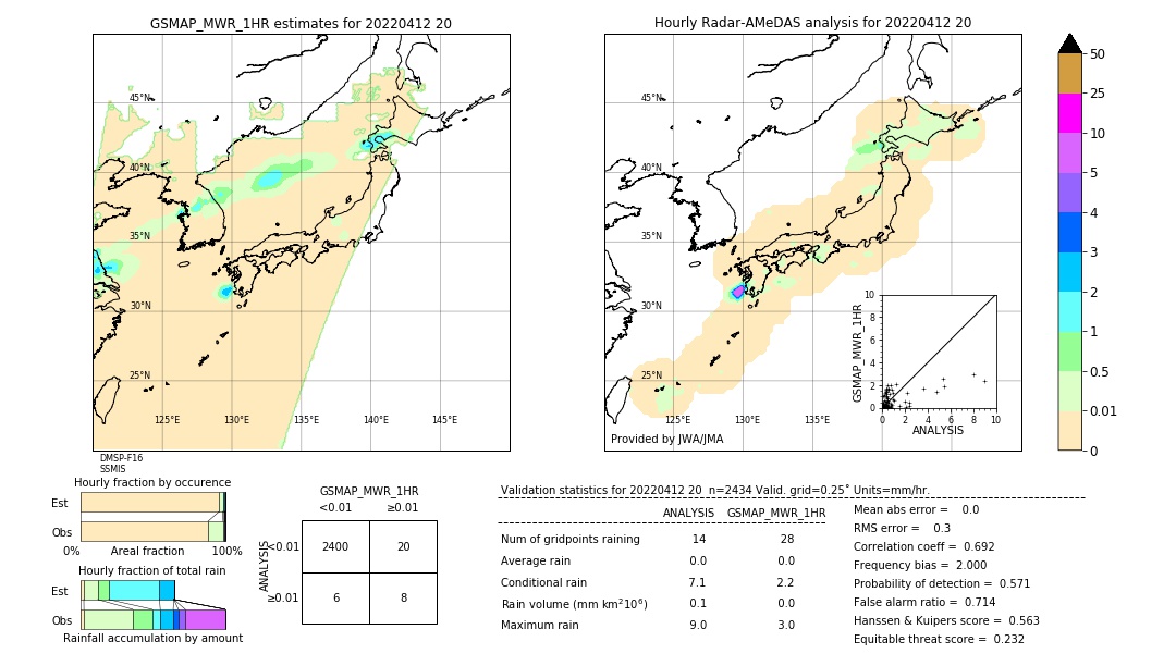 GSMaP MWR validation image. 2022/04/12 20