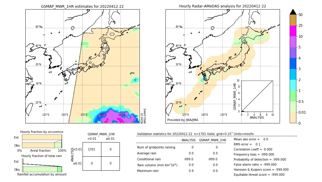 GSMaP MWR validation image. 2022/04/12 22