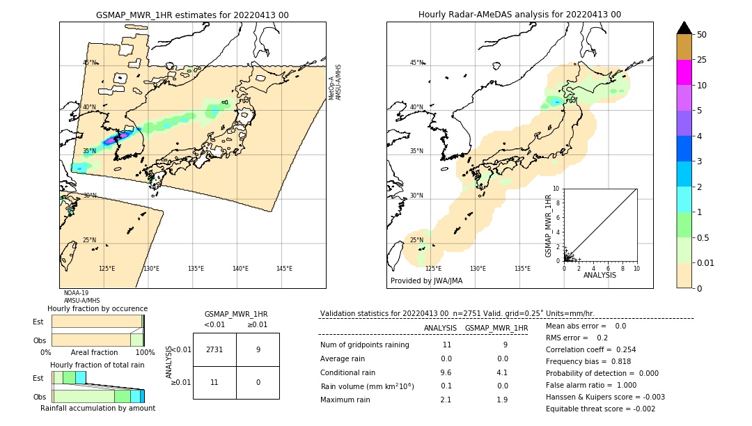 GSMaP MWR validation image. 2022/04/13 00