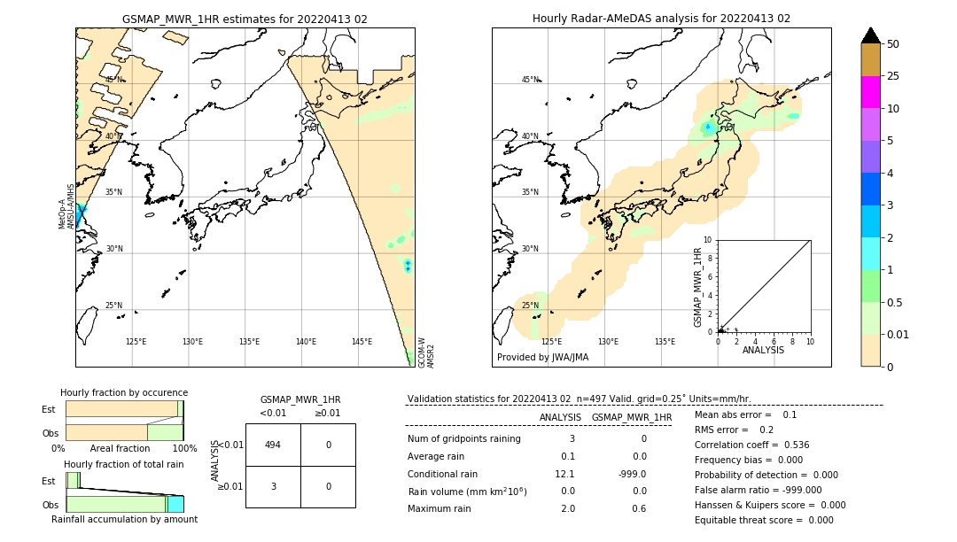 GSMaP MWR validation image. 2022/04/13 02