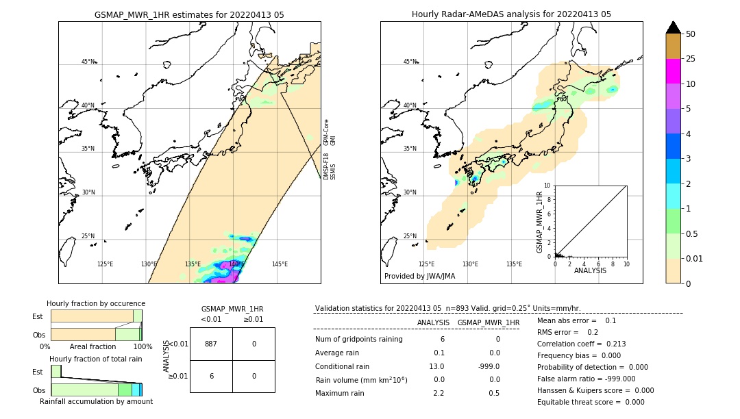 GSMaP MWR validation image. 2022/04/13 05