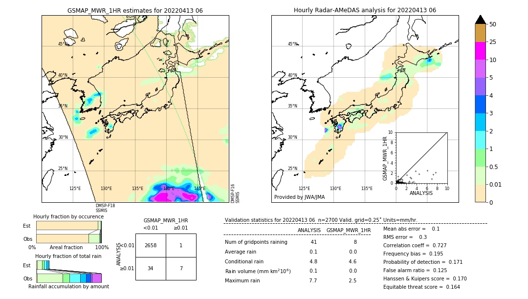 GSMaP MWR validation image. 2022/04/13 06