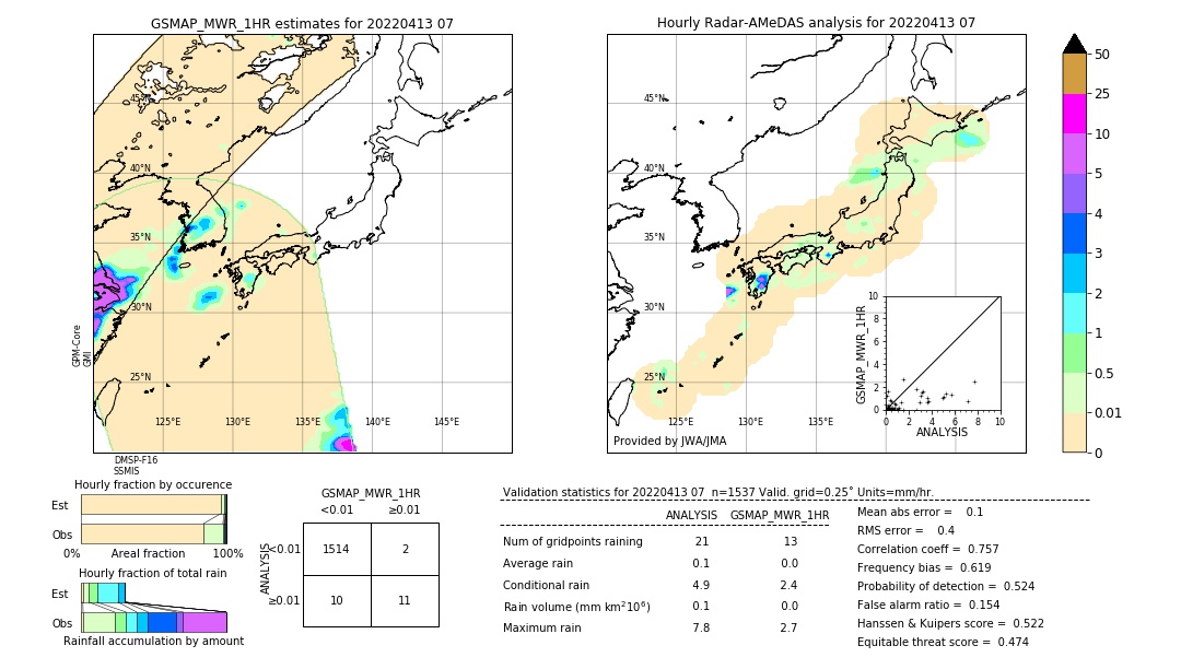 GSMaP MWR validation image. 2022/04/13 07