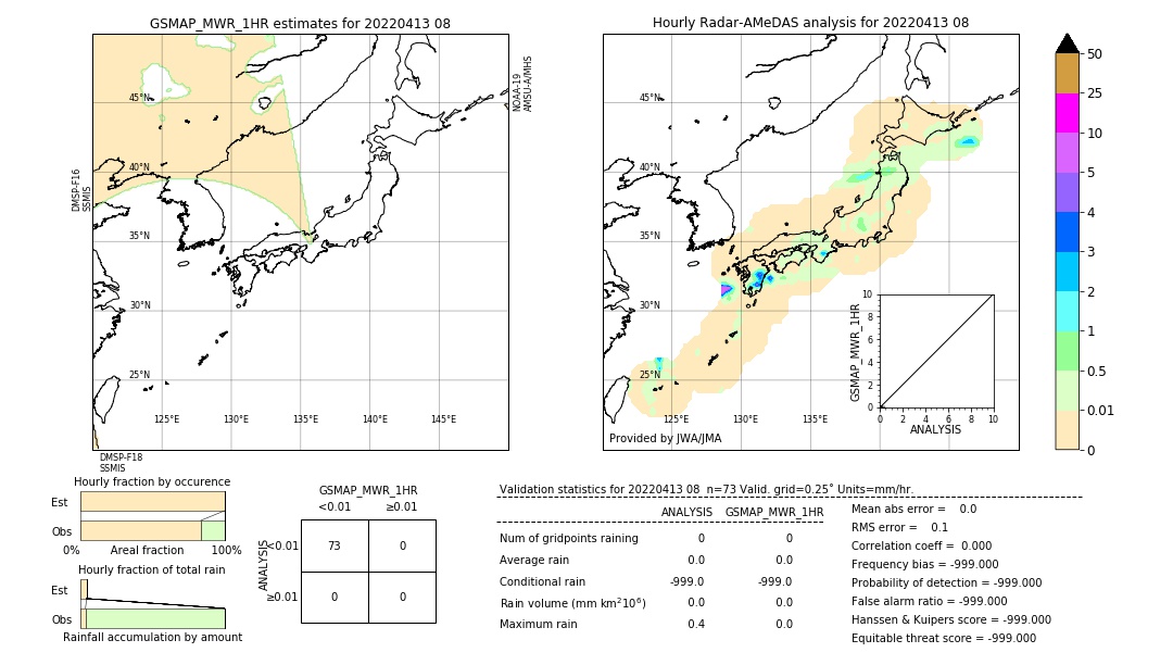 GSMaP MWR validation image. 2022/04/13 08