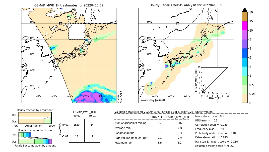 GSMaP MWR validation image. 2022/04/13 09