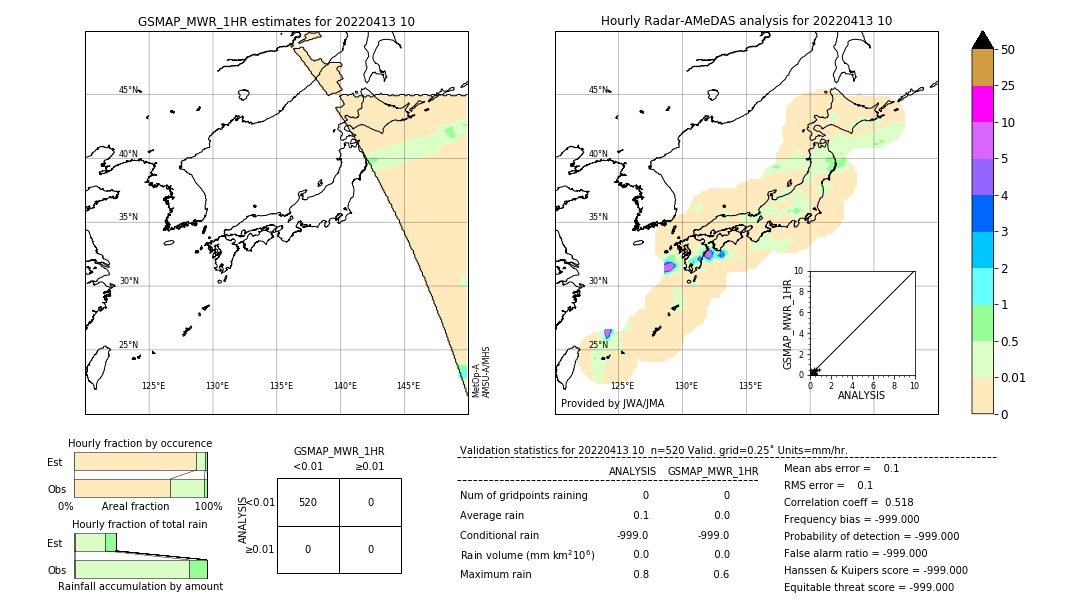 GSMaP MWR validation image. 2022/04/13 10