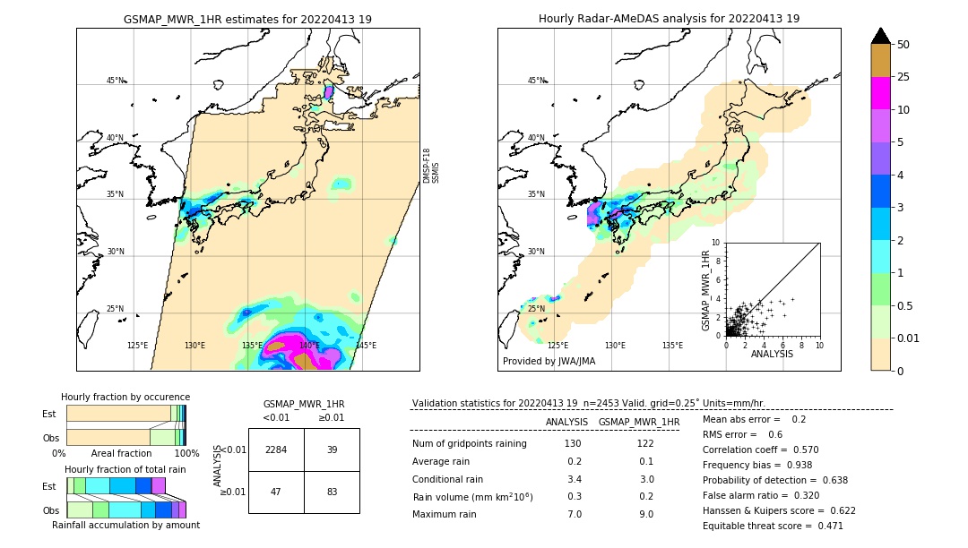 GSMaP MWR validation image. 2022/04/13 19