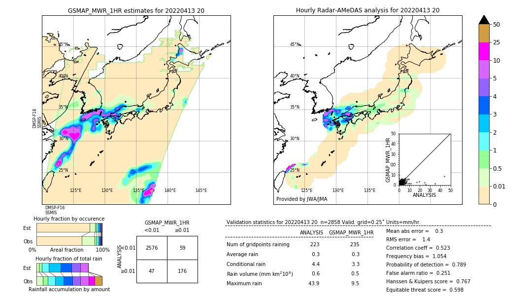 GSMaP MWR validation image. 2022/04/13 20