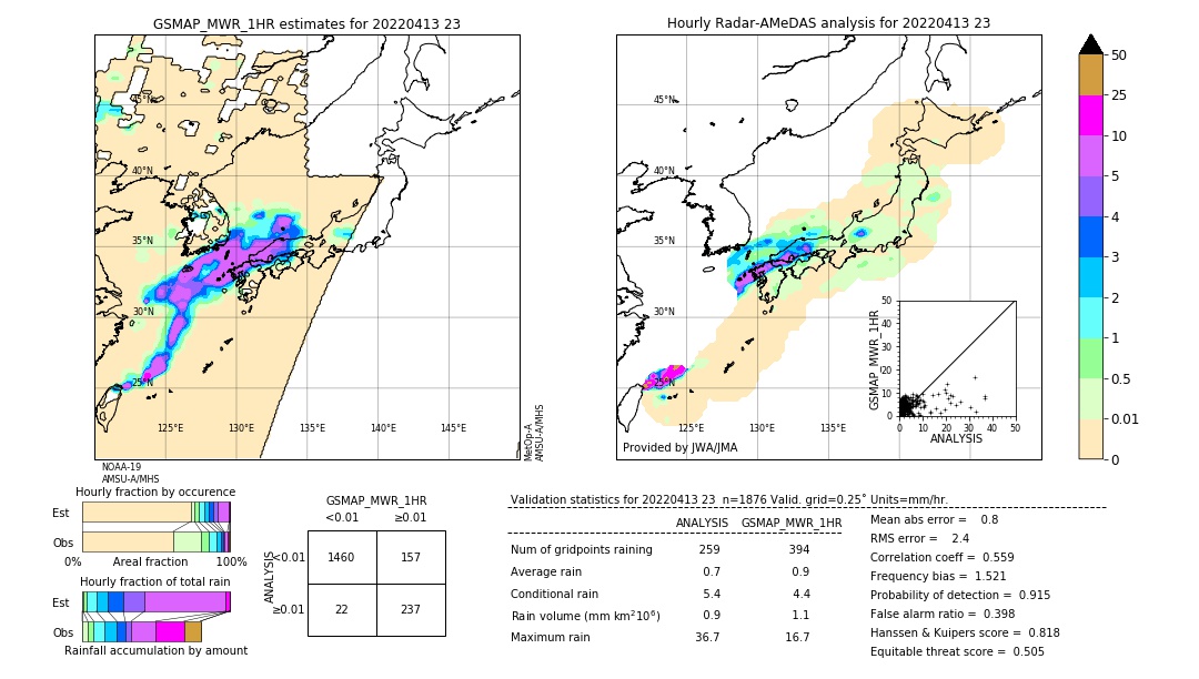 GSMaP MWR validation image. 2022/04/13 23