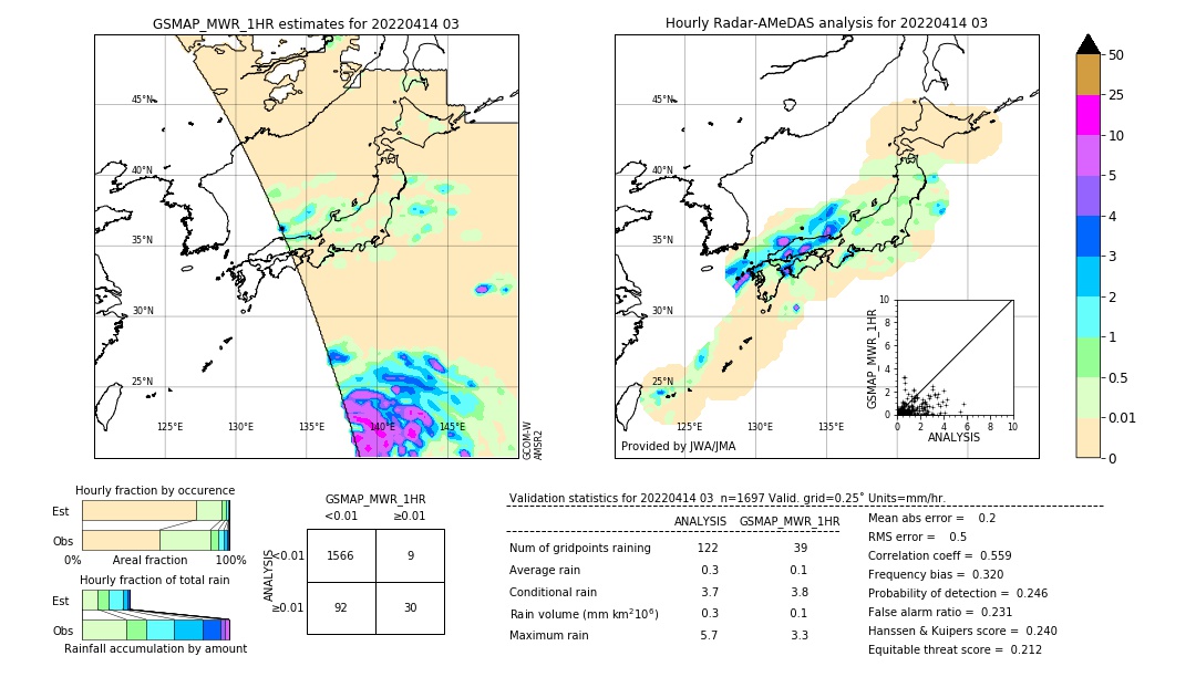 GSMaP MWR validation image. 2022/04/14 03