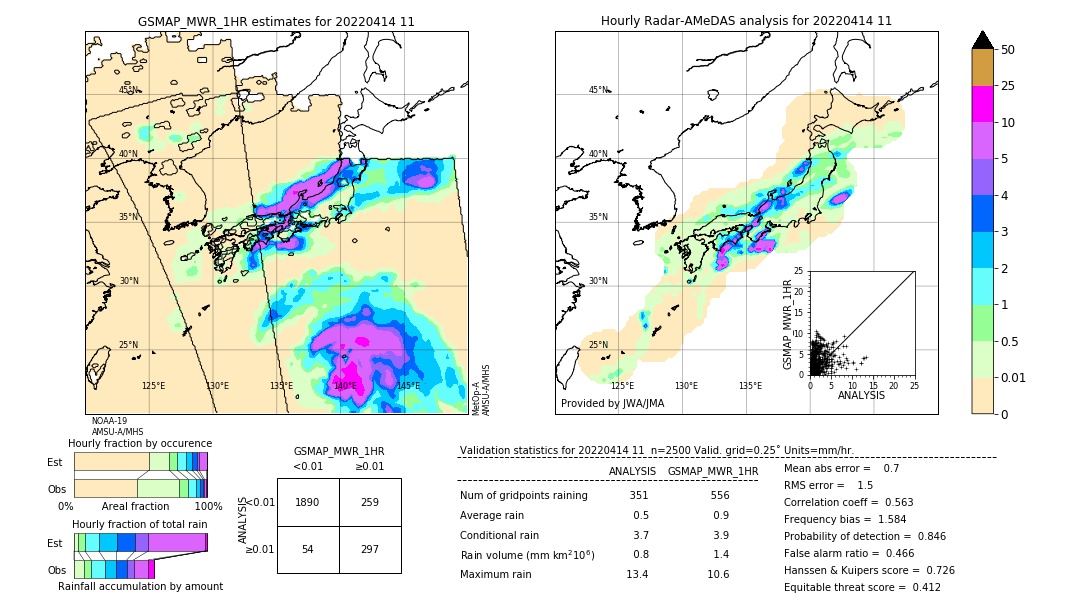 GSMaP MWR validation image. 2022/04/14 11