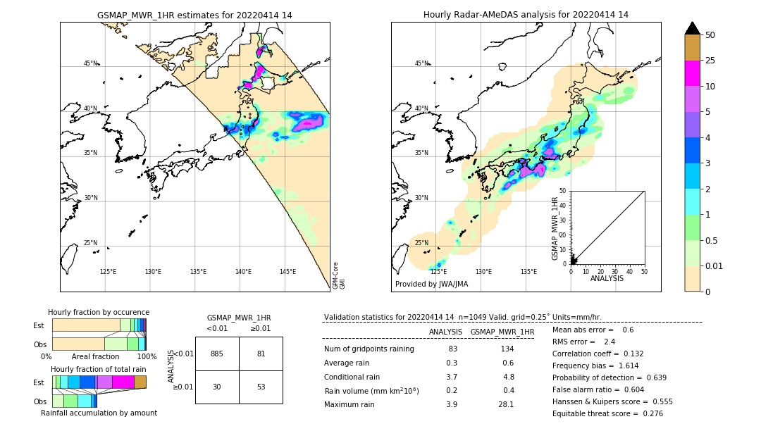 GSMaP MWR validation image. 2022/04/14 14