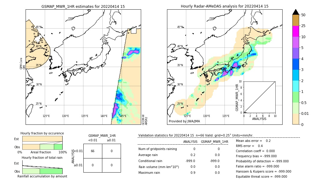 GSMaP MWR validation image. 2022/04/14 15