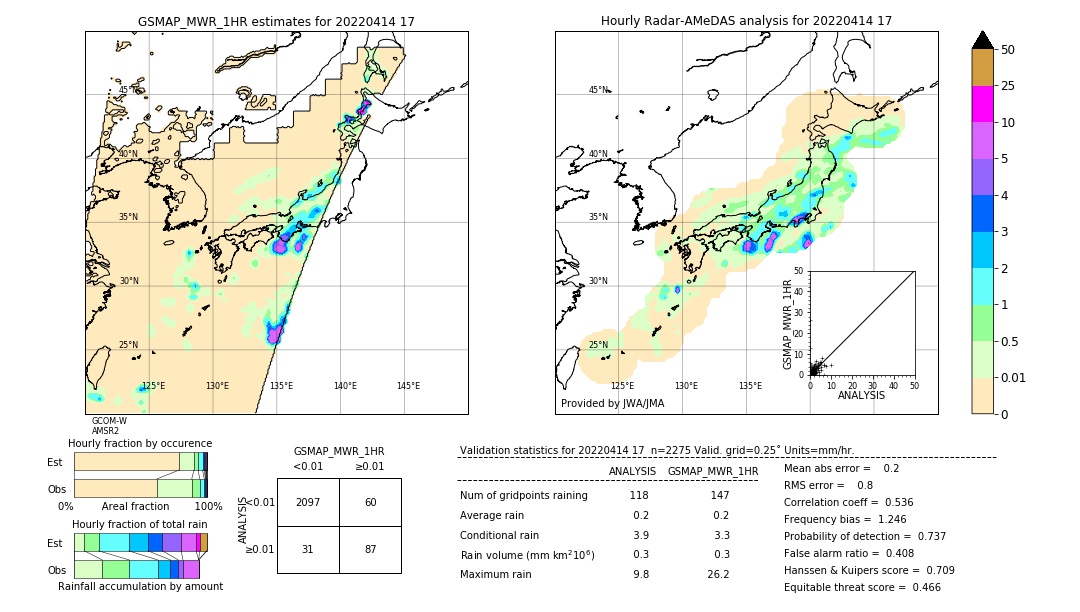 GSMaP MWR validation image. 2022/04/14 17