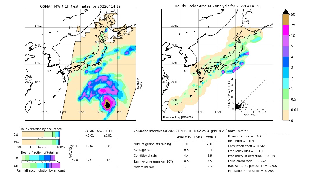 GSMaP MWR validation image. 2022/04/14 19