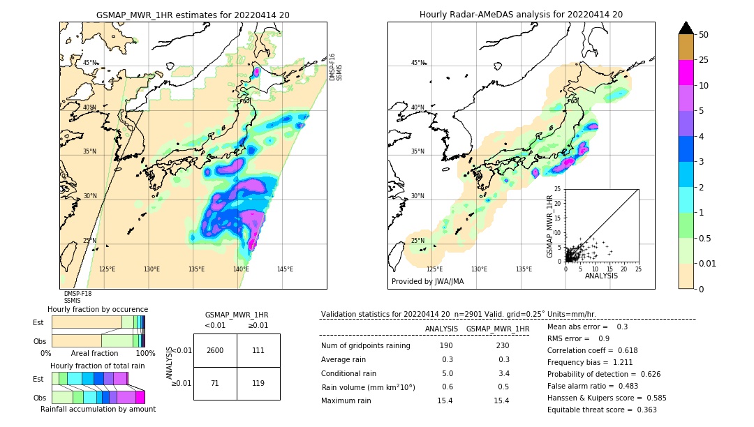 GSMaP MWR validation image. 2022/04/14 20