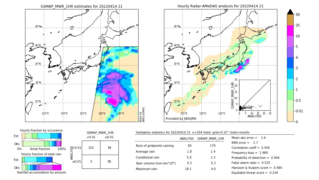 GSMaP MWR validation image. 2022/04/14 21