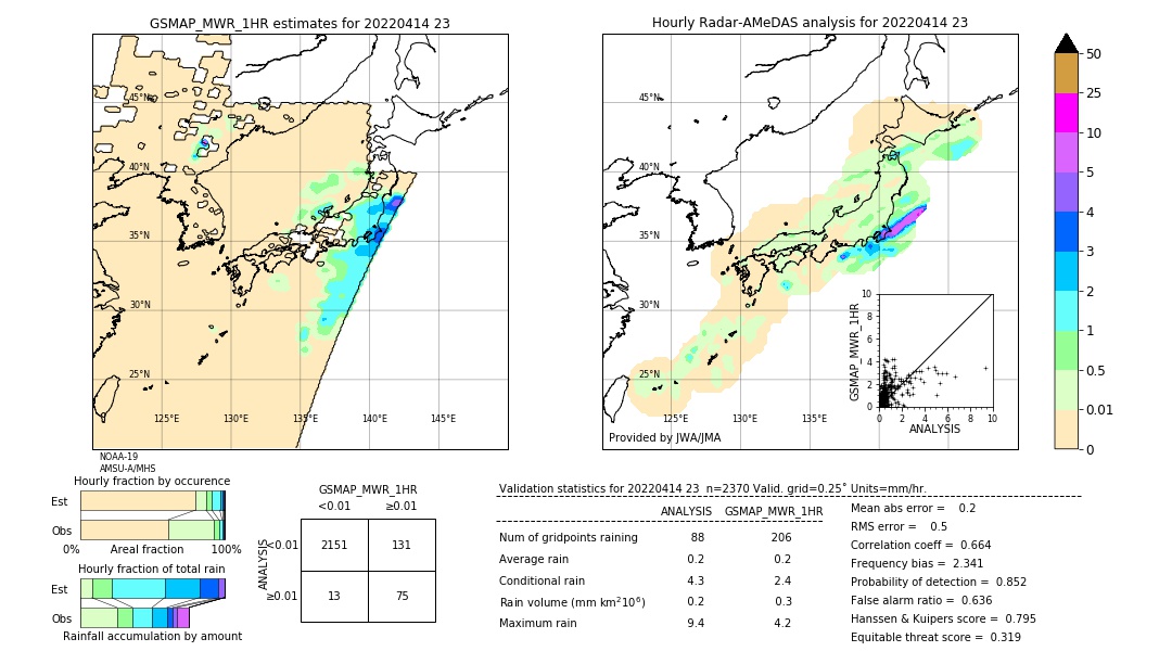 GSMaP MWR validation image. 2022/04/14 23