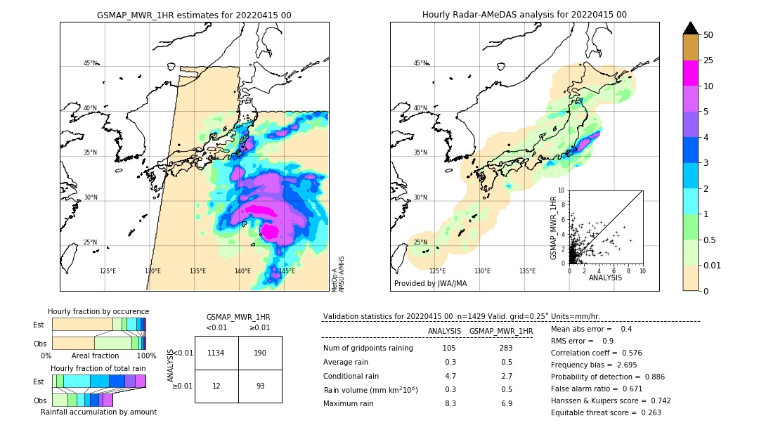 GSMaP MWR validation image. 2022/04/15 00