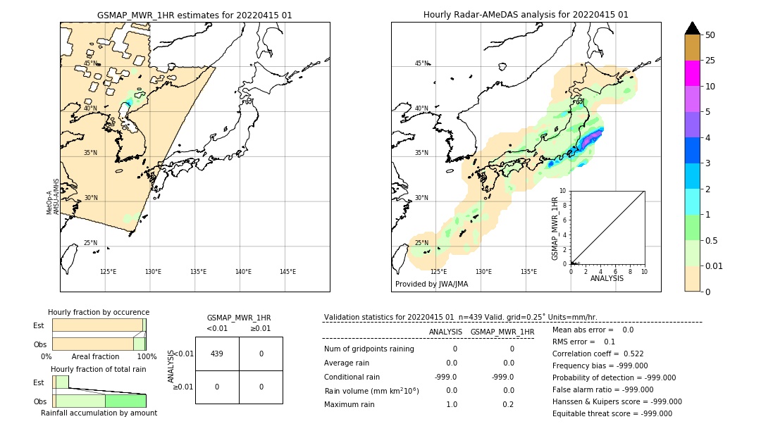 GSMaP MWR validation image. 2022/04/15 01