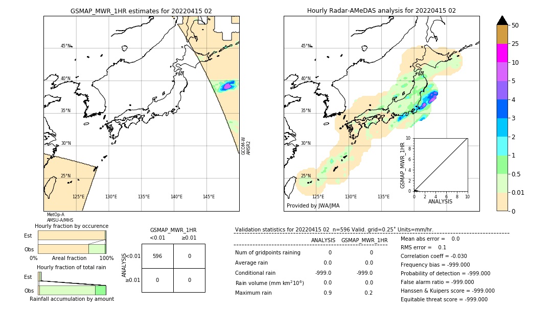 GSMaP MWR validation image. 2022/04/15 02