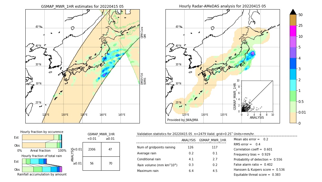 GSMaP MWR validation image. 2022/04/15 05