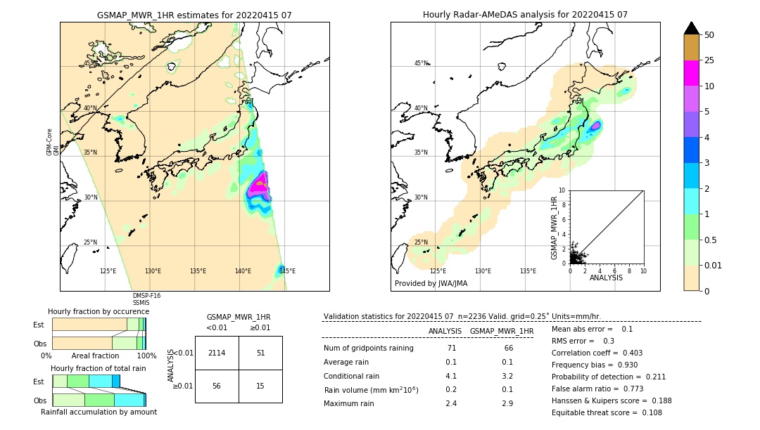 GSMaP MWR validation image. 2022/04/15 07