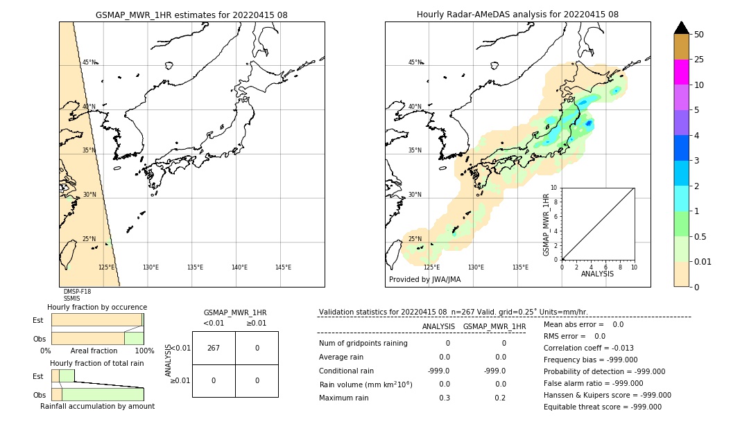 GSMaP MWR validation image. 2022/04/15 08