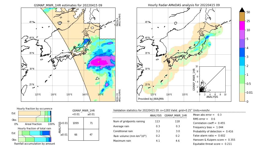 GSMaP MWR validation image. 2022/04/15 09