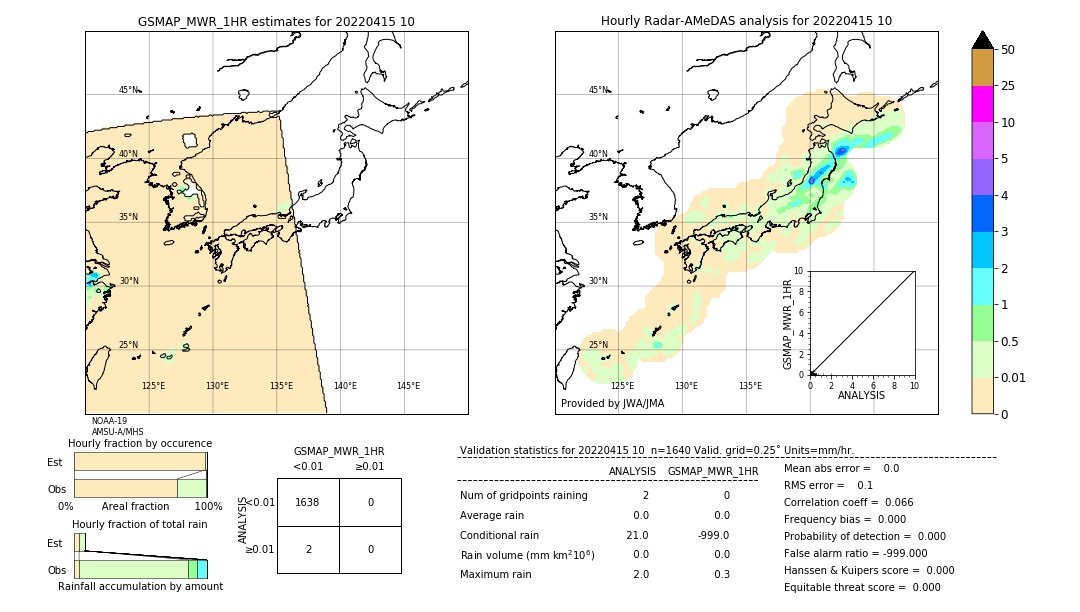 GSMaP MWR validation image. 2022/04/15 10