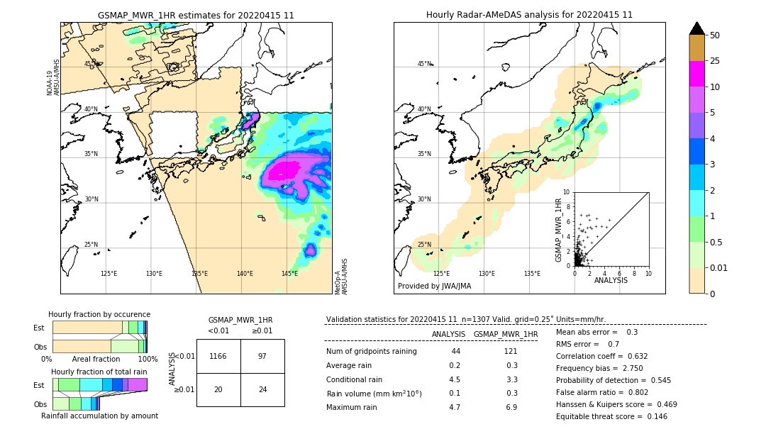 GSMaP MWR validation image. 2022/04/15 11