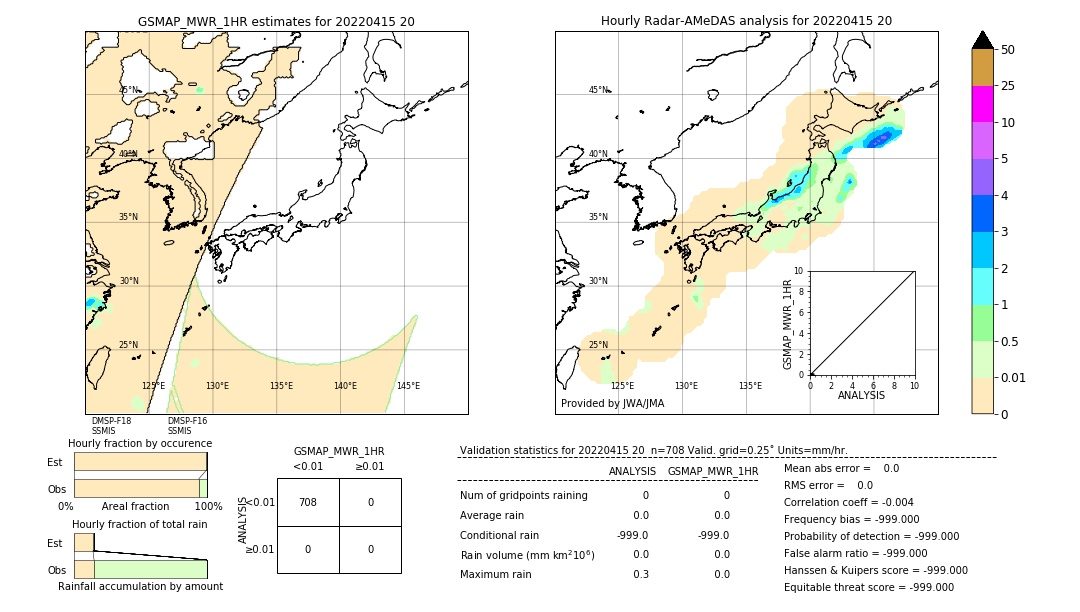 GSMaP MWR validation image. 2022/04/15 20