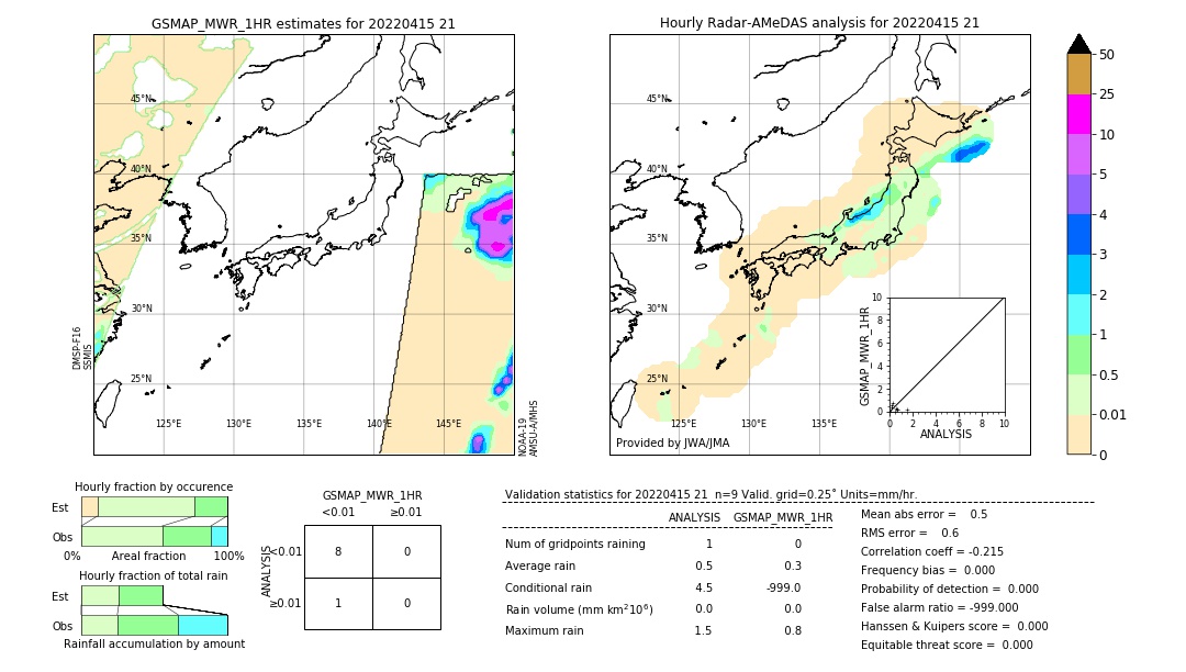 GSMaP MWR validation image. 2022/04/15 21