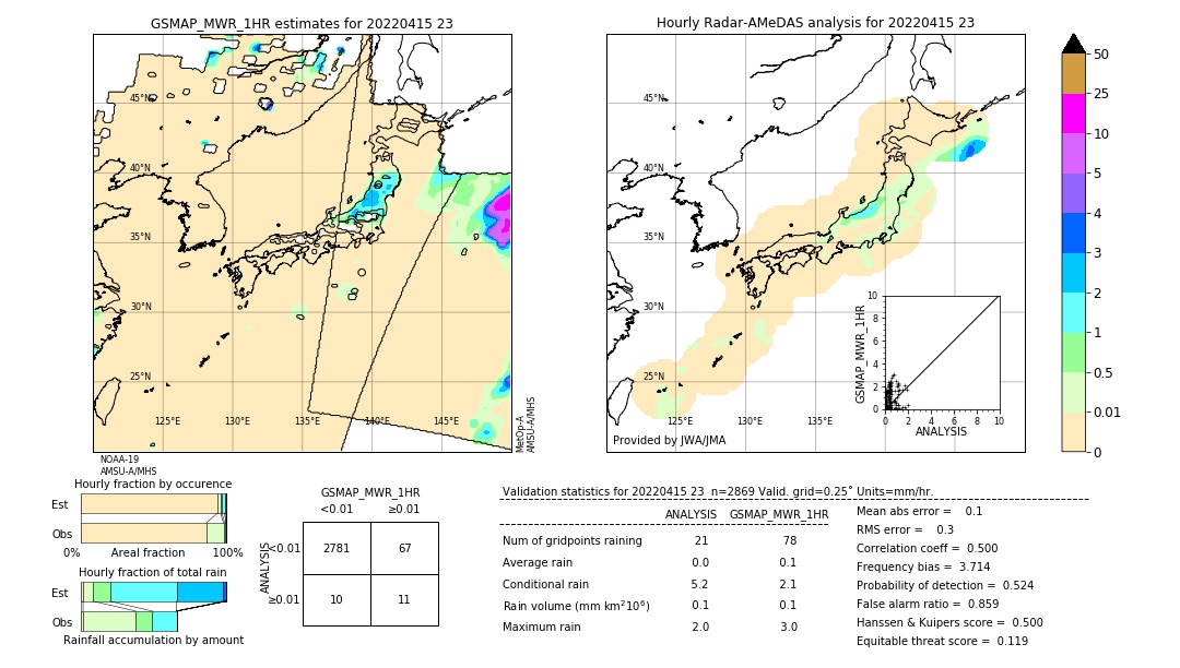 GSMaP MWR validation image. 2022/04/15 23