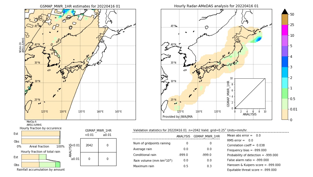 GSMaP MWR validation image. 2022/04/16 01