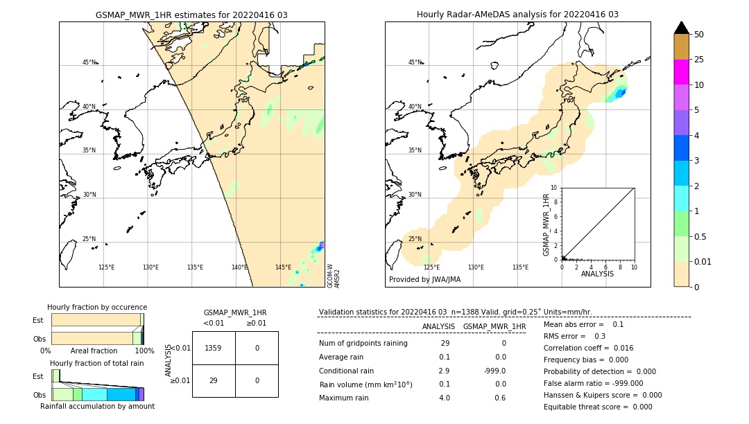 GSMaP MWR validation image. 2022/04/16 03