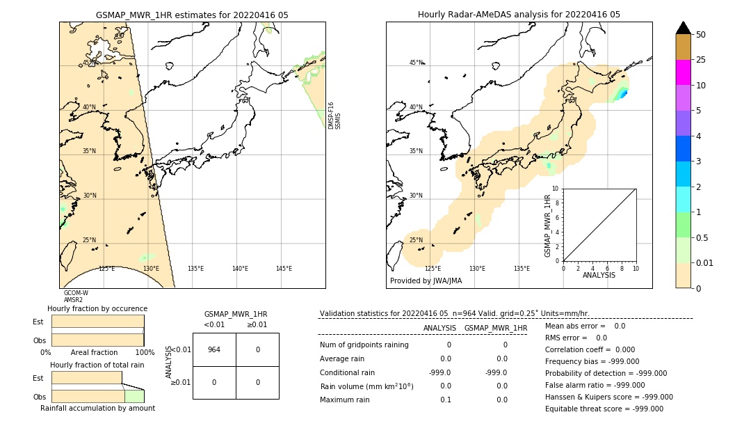 GSMaP MWR validation image. 2022/04/16 05