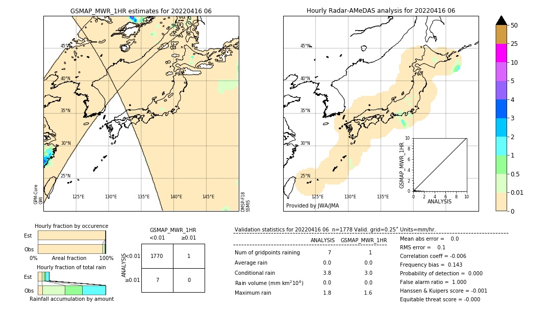 GSMaP MWR validation image. 2022/04/16 06