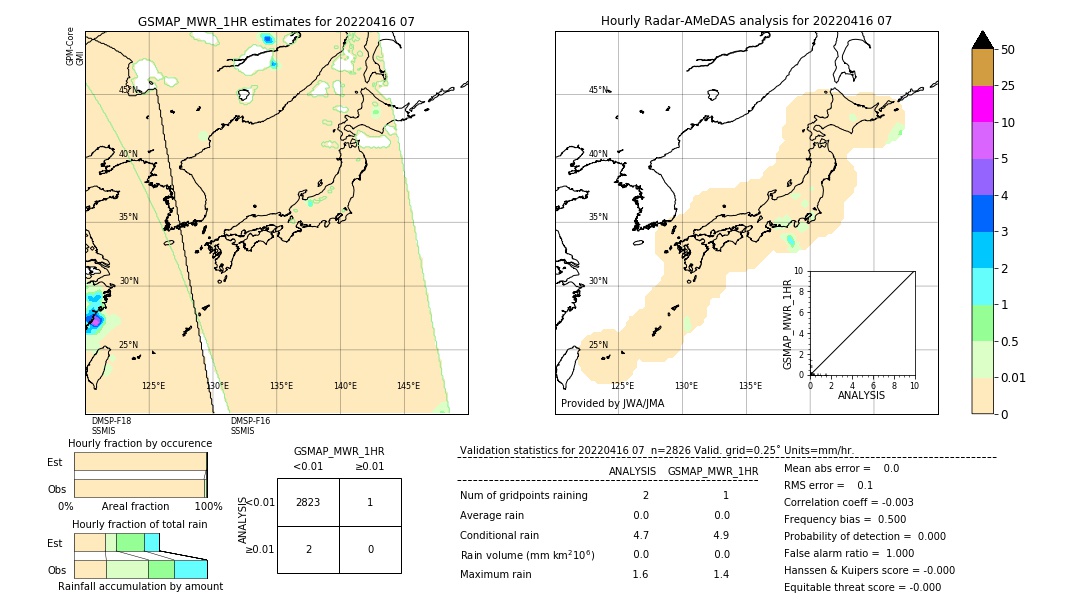 GSMaP MWR validation image. 2022/04/16 07