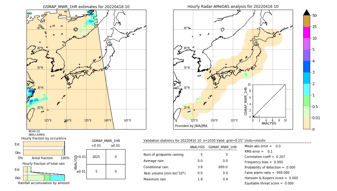 GSMaP MWR validation image. 2022/04/16 10