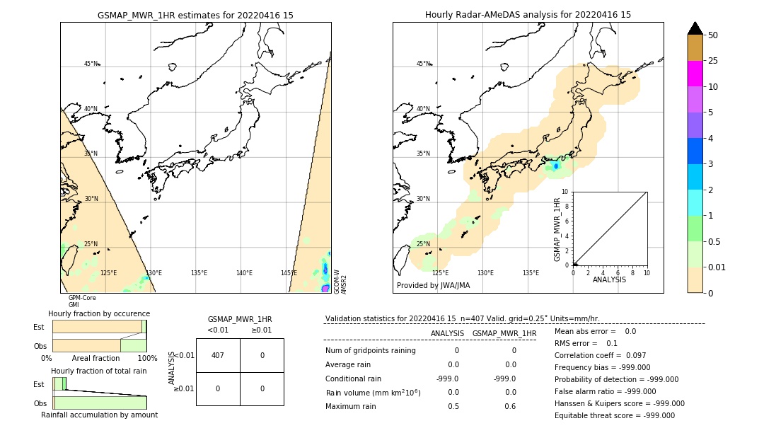 GSMaP MWR validation image. 2022/04/16 15