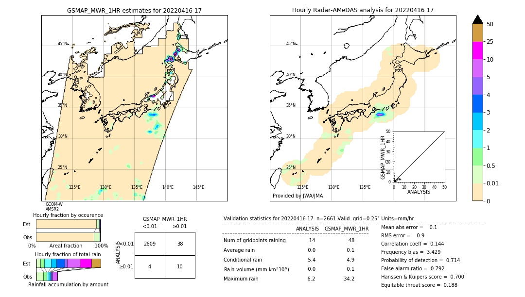 GSMaP MWR validation image. 2022/04/16 17