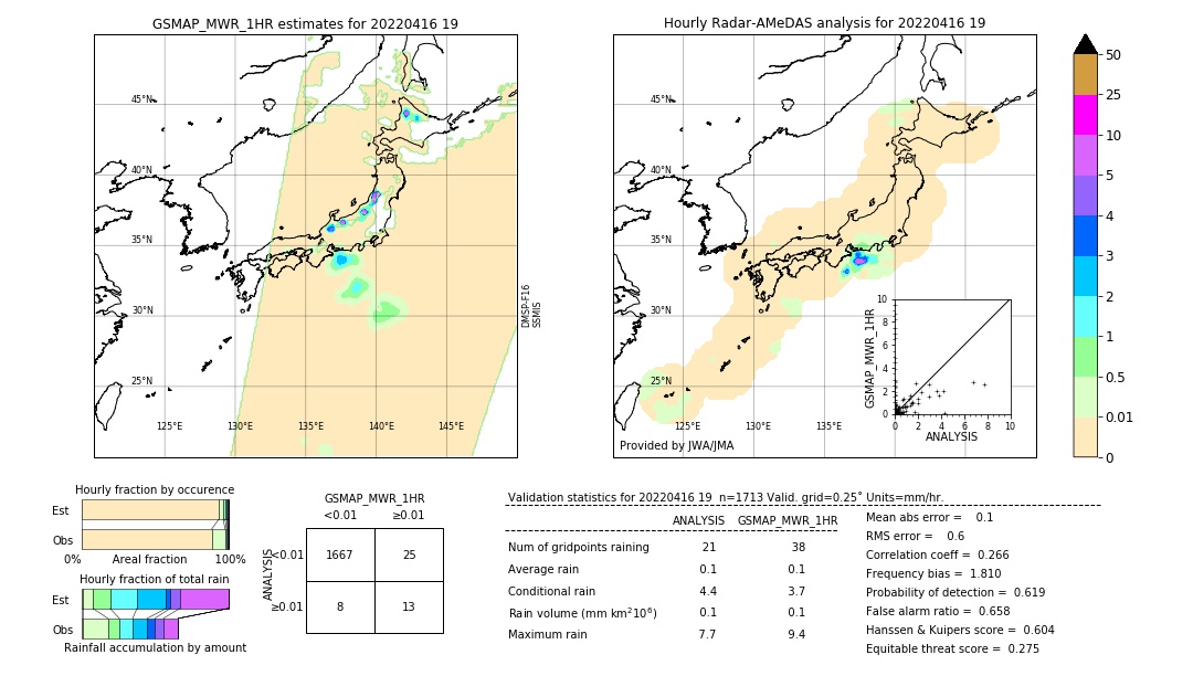 GSMaP MWR validation image. 2022/04/16 19