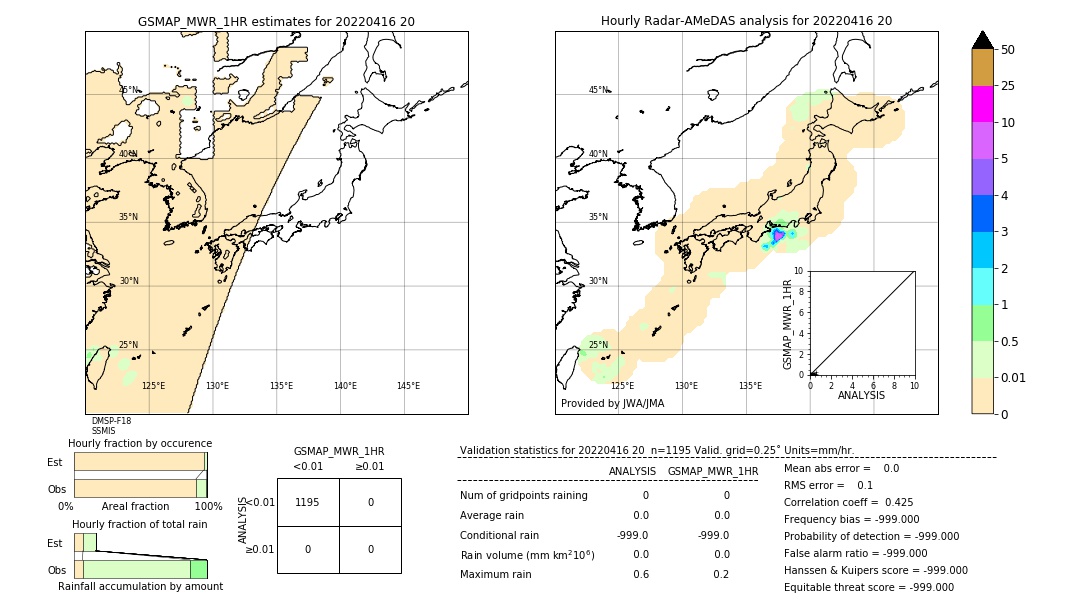 GSMaP MWR validation image. 2022/04/16 20