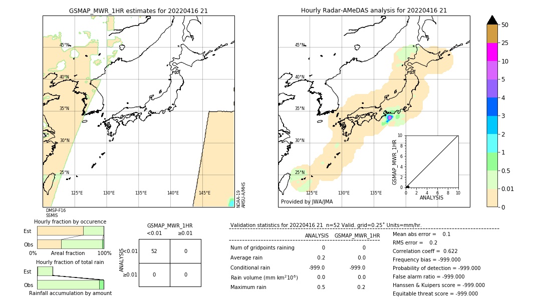 GSMaP MWR validation image. 2022/04/16 21