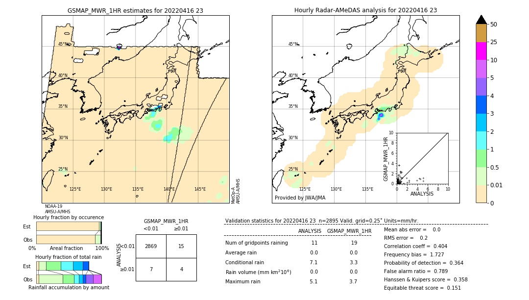 GSMaP MWR validation image. 2022/04/16 23