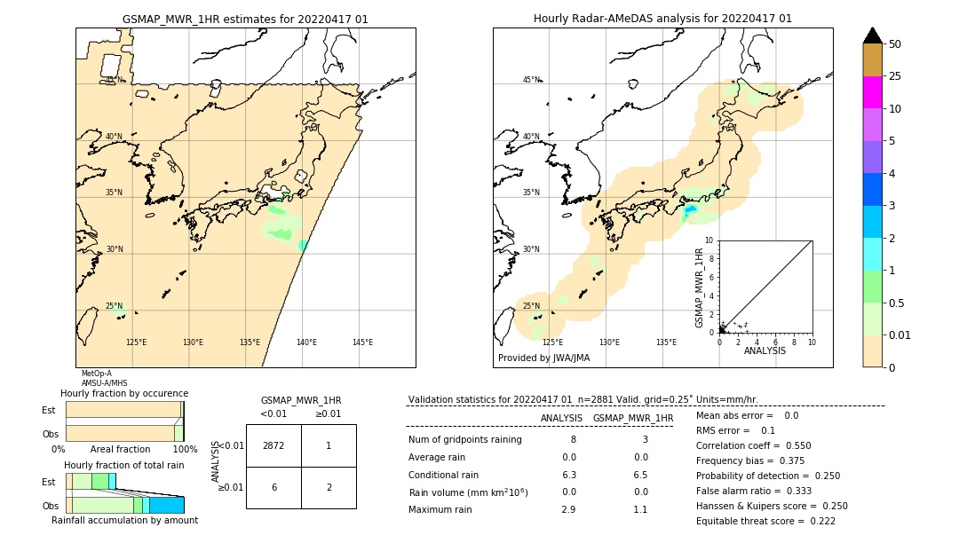 GSMaP MWR validation image. 2022/04/17 01