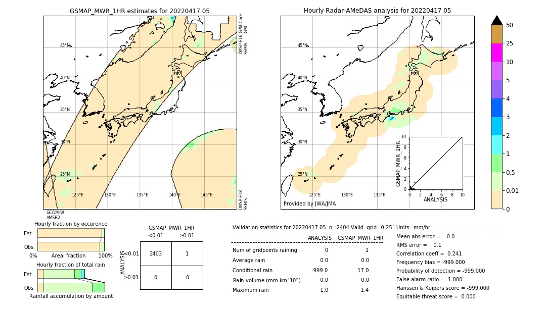 GSMaP MWR validation image. 2022/04/17 05