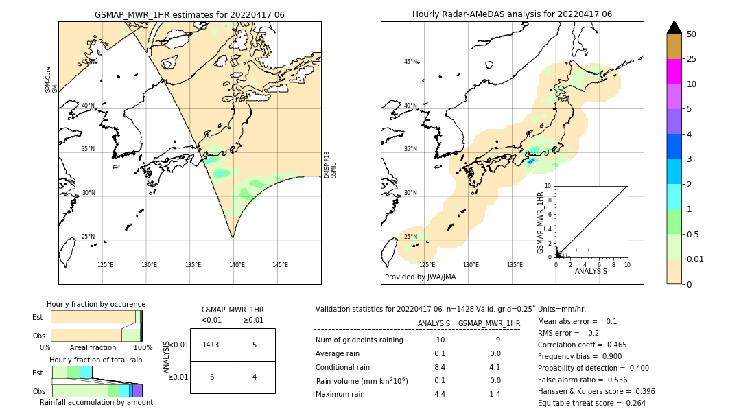 GSMaP MWR validation image. 2022/04/17 06