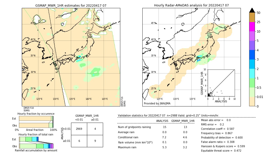 GSMaP MWR validation image. 2022/04/17 07